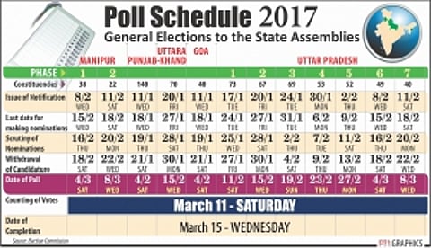 EC sounds poll bugle for 5 States