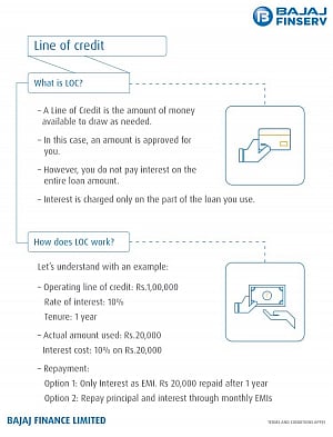 Personal line of Credit - The Basics and Beyond!