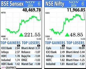 Sensex scales fresh closing peak