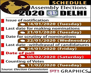 Delhi Assembly polls on Feb 8, results on Feb 11