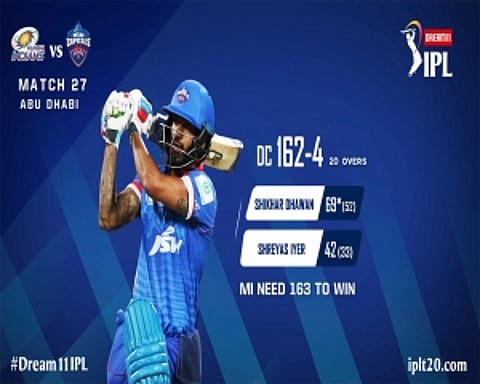 Dhawan top scores with unbeaten 69 as DC score 162/4 against MI