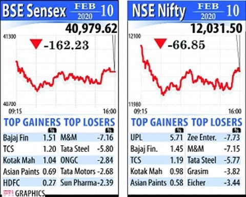 Market falls for second day as virus worries persist