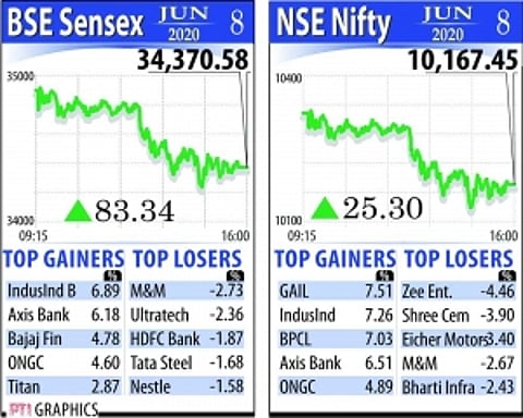 Sensex, Nifty end marginally up