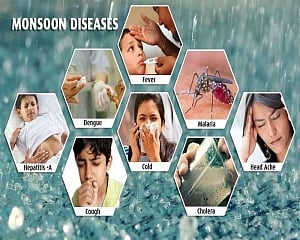 Keep The Monsoon woes at bay