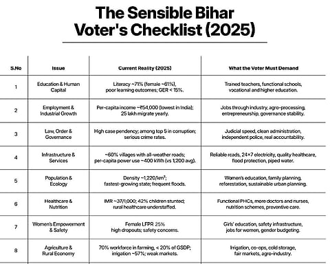 Bihar Elections 2025: The vote that must awaken the voter