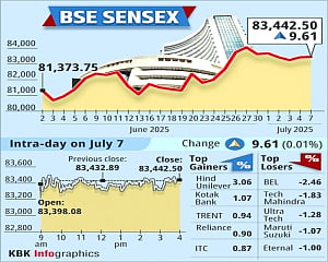 Markets close unchanged amid caution ahead of US tariff deadline