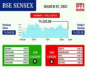 Sensex, Nifty flat amid trade war fears