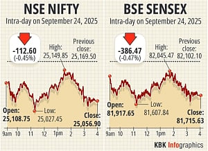Stock markets decline on profit taking, Sensex tanks 386 points