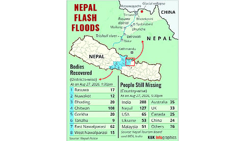 288 Indians missing in Nepal flash flood: MEA