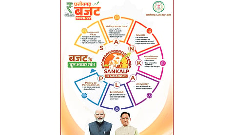 Chhattisgarh Budget 2026–27: A visionary step toward inclusive prosperity