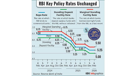 Interest rates to remain at low level for long period of time: RBI Governor