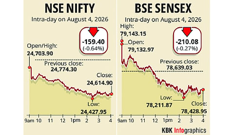 Markets snap 4-day rally amid new closing auction session