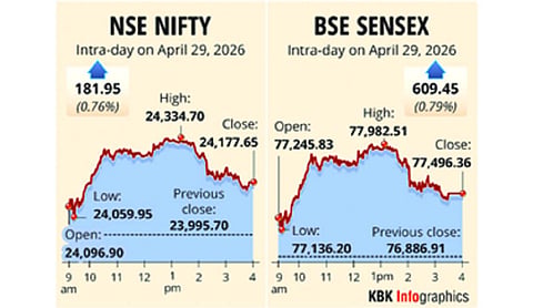 Sensex, Nifty rebound nearly 1%