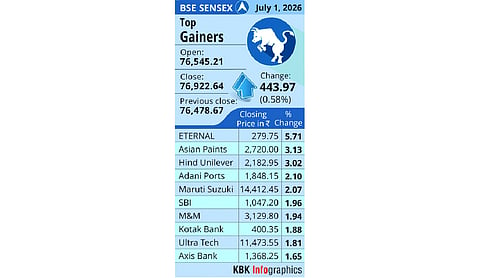 Stock markets bounce back after two days of decline