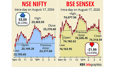 Stock markets close flat after US Fed rate hike