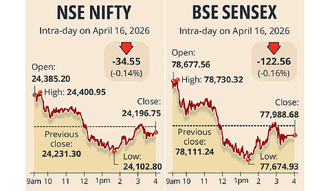 Stock markets close lower on profit-taking