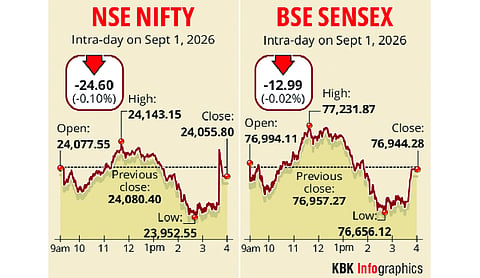 Stock markets close marginally lower amid higher oil prices