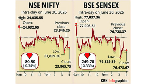 Stock markets decline, IT shares lead losses