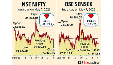 Stock markets end lower in choppy trade; Sensex declines 114 points