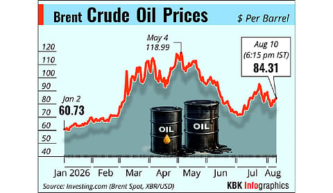 Stock markets end marginally higher on spike in crude oil prices