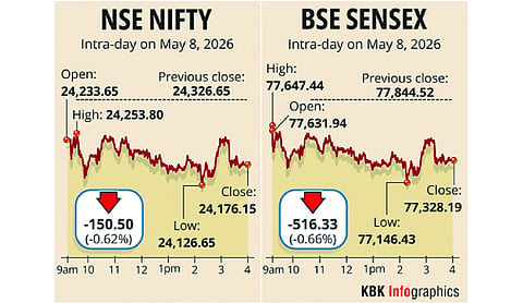 Stock markets fall for 2nd day amid renewed tensions in West Asia
