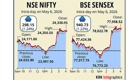 Stock markets rally as oil prices decline amid US-Iran talks