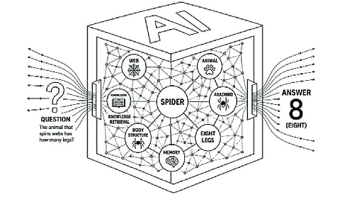 What happens inside AI before it answers?