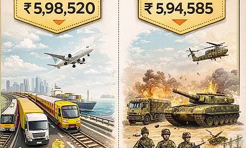 மத்திய பட்ஜெட் 2026-2027: எந்தெந்த துறைகளுக்கு எவ்வளவு ஒதுக்கீடு?