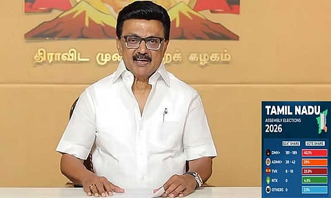 லோக் போல் சர்வே முடிவுகள் வெளியீடு: மீண்டும் திமுக கூட்டணியே ஆட்சியைப் பிடிக்கிறது