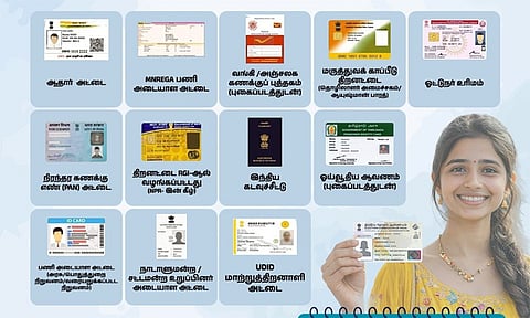 வாக்காளர் அட்டை இல்லையா? வாக்களிக்க 12 மாற்று ஆவணங்கள்: தேர்தல் ஆணையம் பட்டியல் வெளியீடு