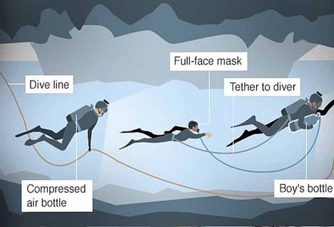 தாய்லாந்து குகையில் இருந்து மேலும் ஒரு சிறுவன் பத்திரமாக மீட்பு