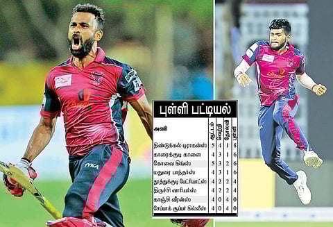 திருச்சி வாரியர்சுக்கு எதிரான ஆட்டத்தில் காரைக்குடி காளை அணி ‘திரில்’ வெற்றி