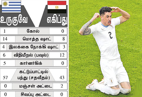 கடைசி நிமிட கோலால் உருகுவே வெற்றி: 1-0 கோல் கணக்கில் எகிப்து அணியை வீழ்த்தியது