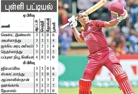 உலக கோப்பை கிரிக்கெட் தகுதி சுற்று- சூப்பர் சிக்ஸ் சுற்றில் வெஸ்ட் இண்டீஸ்