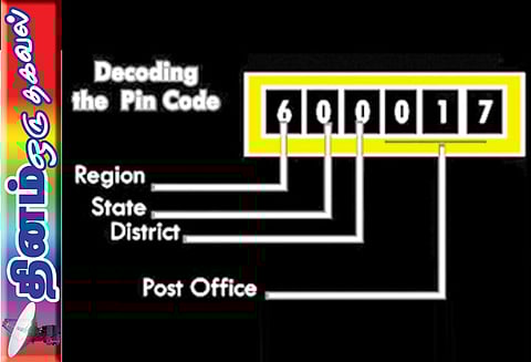 தினம் ஒரு தகவல் : பின்கோடு