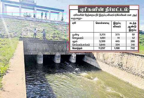 பூண்டி ஏரியில் இருந்து புழல் ஏரிக்கு தண்ணீர் அதிகாரிகள் மலர் தூவி திறந்து வைத்தனர்