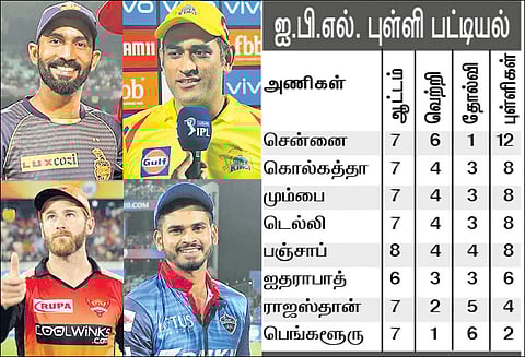 ஐ.பி.எல். கிரிக்கெட்டில் இன்றைய ஆட்டங்கள்