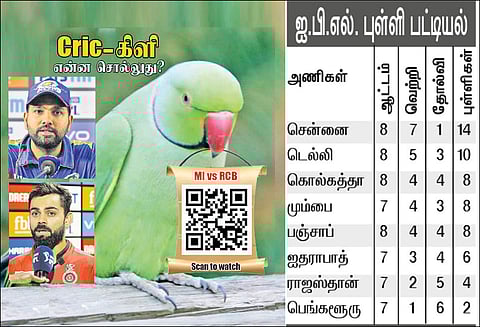 ஐ.பி.எல். கிரிக்கெட்டில் இன்றைய ஆட்டம்