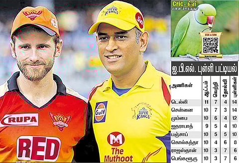 ஐ.பி.எல். கிரிக்கெட்டில் சென்னை-ஐதராபாத் அணிகள் மீண்டும் மோதல்: சேப்பாக்கத்தில் இன்று நடக்கிறது