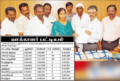 ஈரோடு மாவட்டத்தில் 18 லட்சத்து 62 ஆயிரத்து 780 வாக்காளர்கள் பட்டியலை மாவட்ட வருவாய் அதிகாரி கவிதா வெளியிட்டார்