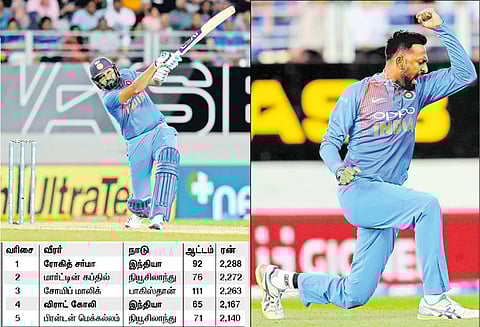 2-வது 20 ஓவர் போட்டியில் நியூசிலாந்துக்கு பதிலடி: இந்திய அணி அபார வெற்றி - குருணல் பாண்ட்யா, ரோகித் சர்மா அசத்தல்