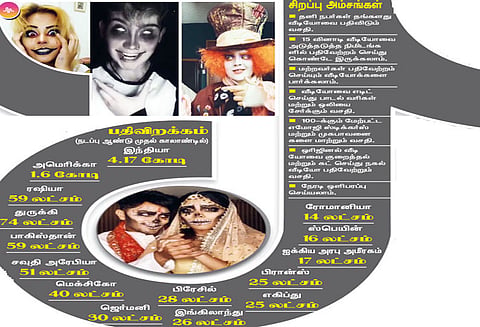 டிக்-டாக் செயலி மீண்டும் செயல்பாட்டுக்கு வந்துவிட்டது