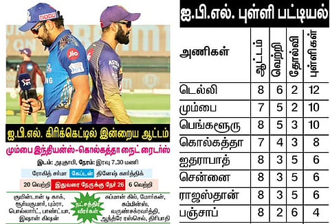 வெற்றிப்பயணத்தை நீட்டிக்கும் உத்வேகத்தில் மும்பை