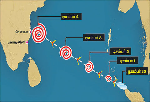 தென்மாவட்டங்களில் கனமழை - வங்க கடலில் புதிய புயல்