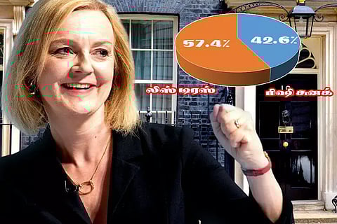 இங்கிலாந்தின் புதிய பிரதமராக லிஸ் டிரஸ் தேர்வு