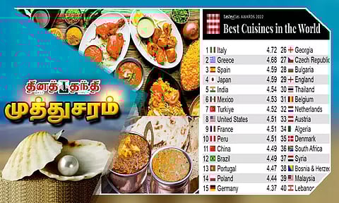 சிறந்த உணவுகள் பட்டியலில்... இந்தியாவிற்கு இடம் உண்டா...?