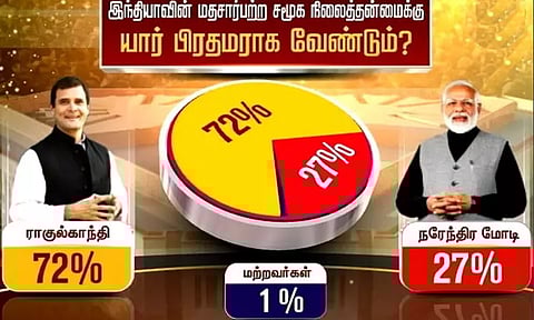 இந்தியாவின் அடுத்த பிரதமர் யார்...! தந்திடிவி கருத்து கணிப்பு