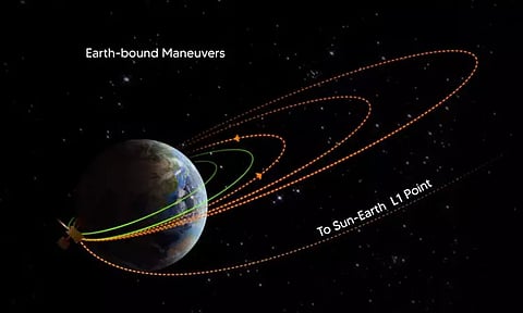ஆதித்யா எல்-1 விண்கலத்தின் புவி சுற்று வட்டப்பாதை உயரம் 2-வது முறையாக அதிகரிப்பு