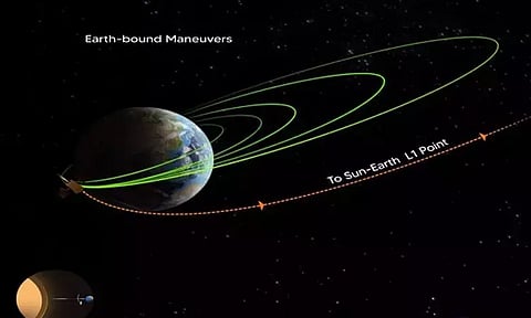 ஆதித்யா எல்-1 விண்கலம் அடுத்த மாதம் இலக்கை அடையும் - இஸ்ரோ தலைவர் சோம்நாத்