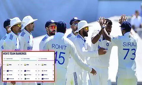 ஐ.சி.சி தரவரிசை; அனைத்து வடிவ கிரிக்கெட்டிலும் முதல் இடத்தை அலங்கரிக்கும் இந்திய அணி